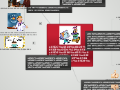 למידה קונסטרוקטיביסטית - Mind Map