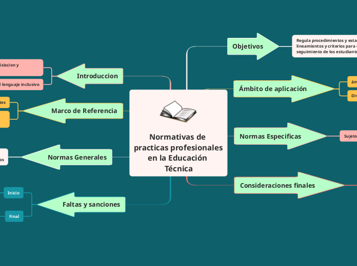 Normativas de practicas profesionales en la Educaci&oacute;n T&eacute;cnica 