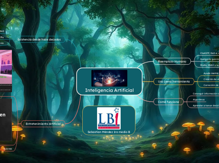 Inteligencia Artificial - Mapa Mental