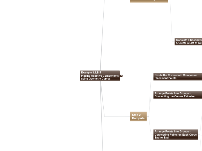 03 - Example 3.3.B.5 Placing Adaptive Comp...- Mind Map