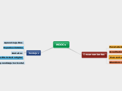 MOOCs - Mapa Mental