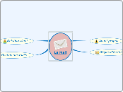 Gérer ses EMail - Carte Mentale