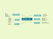 BOGOTA CITY - Mind Map