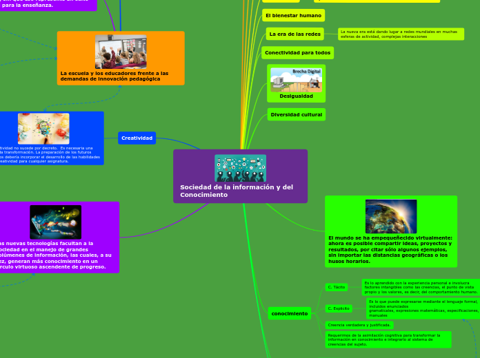 Sociedad de la información y del       ...- Mapa Mental