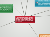 "MANTENIMIENTO PRODUCTIVO            TO...- Mapa Mental