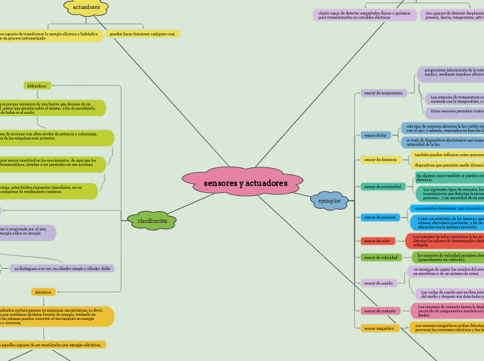 sensores y actuadores - Mapa Mental