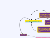 -ENERGIA BIOLOGIKOA- - Mind Map