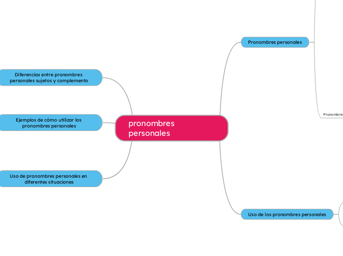 pronombres personales