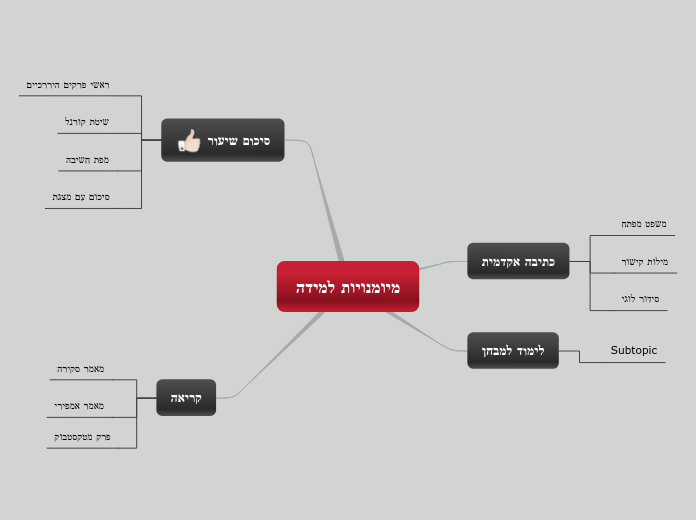 מיומנויות למידה - Mind Map