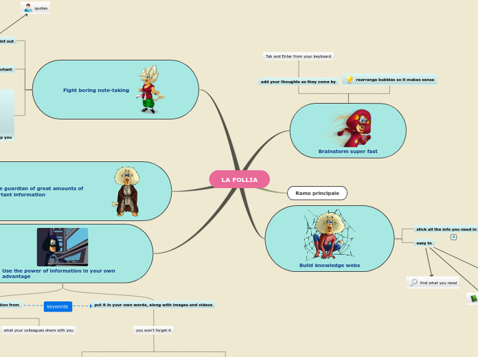 LA FOLLIA - Mind Map