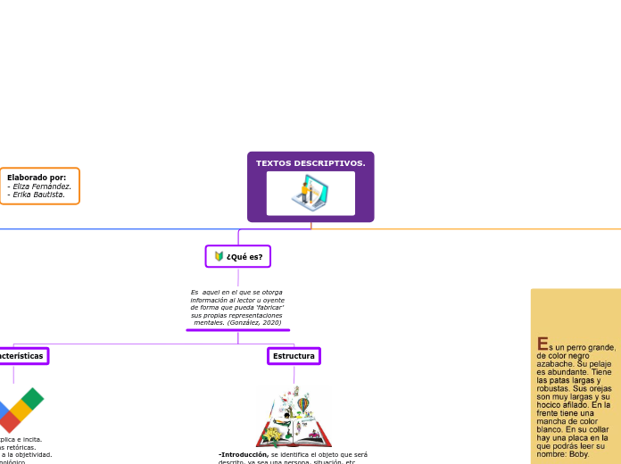 TEXTOS DESCRIPTIVOS. - Mapa Mental
