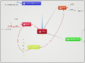 nom - Carte Mentale