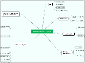 Exames Toxicológicos - Mapa Mental