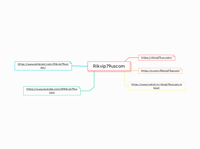 Rikvip79uscom - Hartă mentală