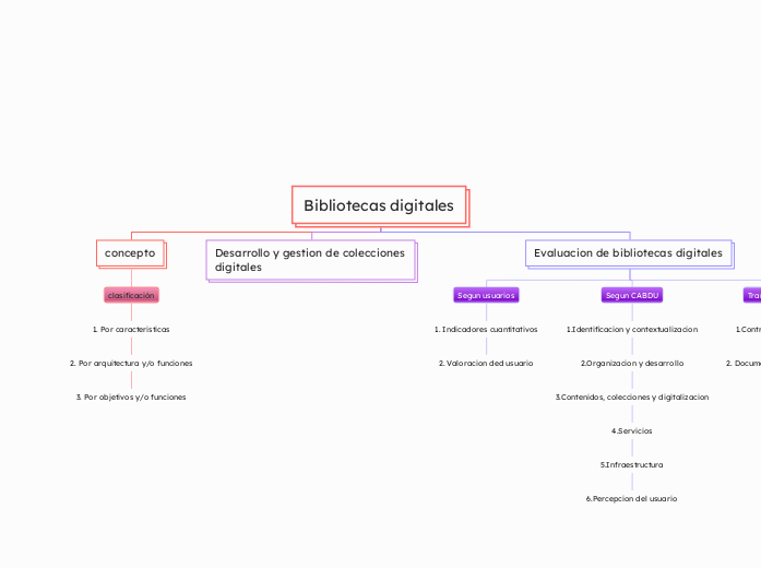 Bibliotecas digitales - Copy - Copy