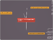 Jefferson's First Inauguration (1801) - Mind Map