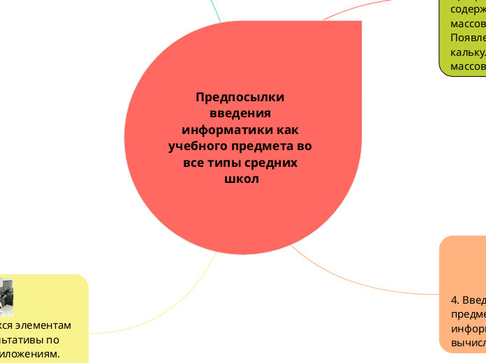 Предпосылки введения информатики...- Мыслительная карта