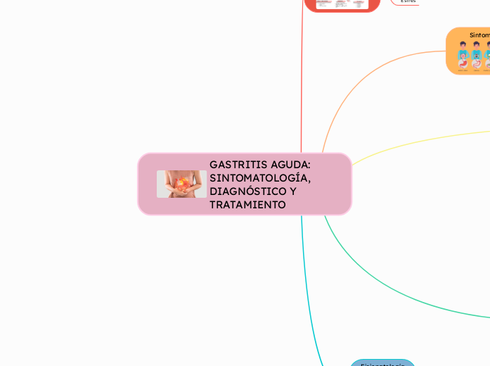 GASTRITIS AGUDA: SINTOMATOLOGÍA, DIAGNÓ...- Mapa Mental