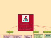 Ambientes Virtuales de Aprendizaje: Con...- Mapa Mental