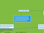 Risk assessment is a term use to describe ...- Mind Map