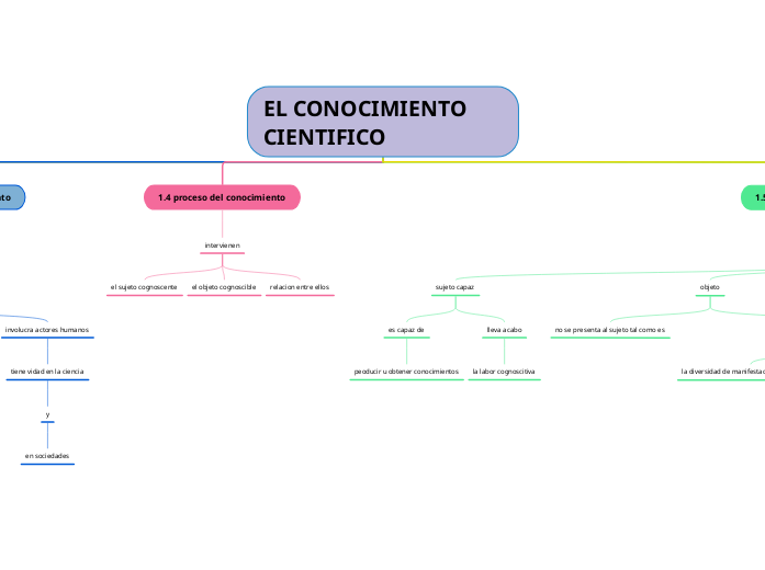 EL CONOCIMIENTO CIENTIFICO