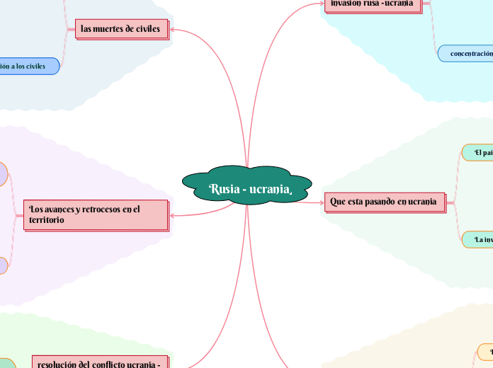 Rusia - ucrania 