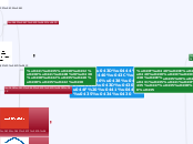 информационная среда - Мыслительная карта