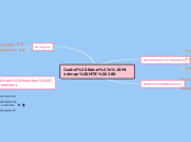 Isabel Baker's Mindmap MTE 280 - Mind Map