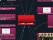 LA REVOLUCIÓN MEXICANA - Mapa Mental