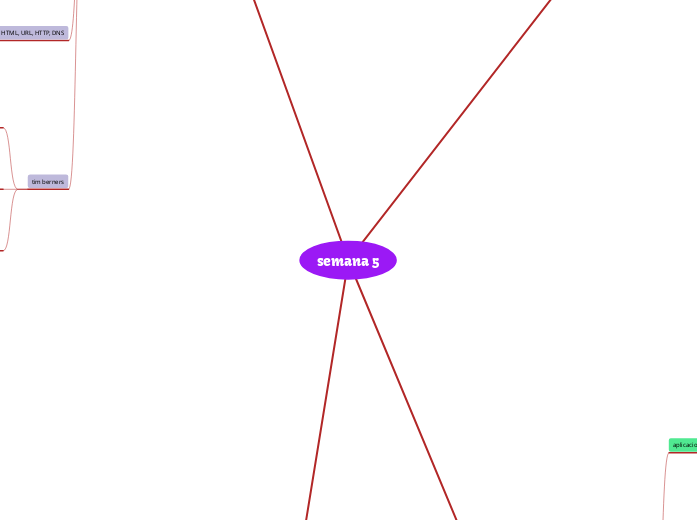 semana 5 - Mapa Mental