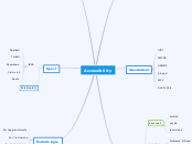 Accessibility - Mappa Mentale