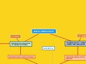 ARBOL GENIOLOGICO - Mapa Mental