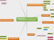 MON ESPACE D'ORGANISATION PERSONNEL - Carte Mentale