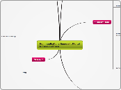 Kommunikationsräume mit Digital Natives erö...- Mindmap