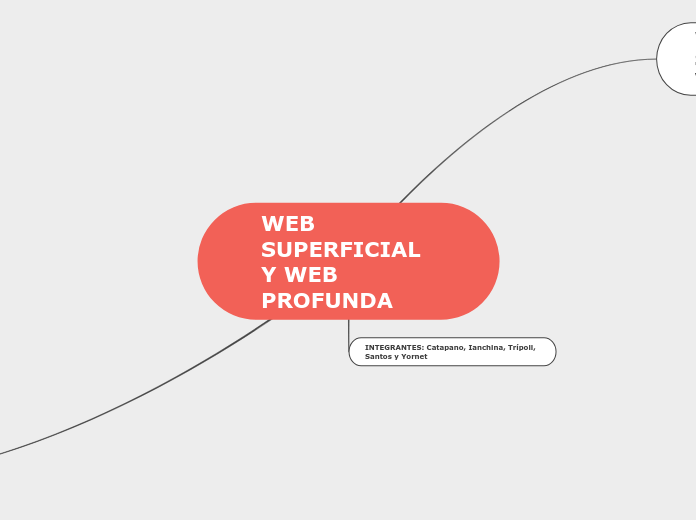 WEB SUPERFICIAL               Y WEB PRO...- Mapa Mental