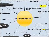 Средняя Далмация  - Мыслительная карта