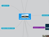 Volvo Group Trucks - Mapa Mental