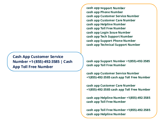 Cash App Customer Service Number 1 (855) Mind Map Cash App Customer Service Number 1 (855) Mind Map