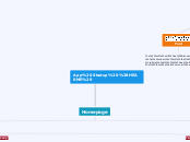 App Startup (HEARME) - Mind Map