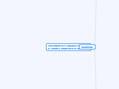 COMPONENTES BASICOS 
DE SISTEMA COMPUTO - Mapa Mental