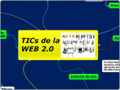 TICs de la WEB 2.0 - Mapa Mental