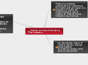 Análisis de Casos de Bullying en Colomb...- Mapa Mental