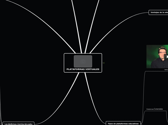 PLATAFORMAS VIRTUALES - Mapa Mental
