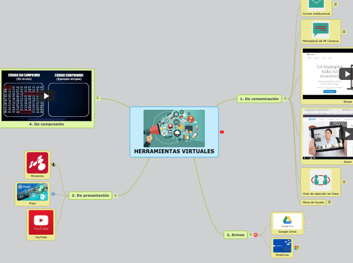 HERRAMIENTAS VIRTUALES - Mapa Mental
