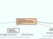 LA RUPTURA EPISTEIMOLÓGICA EN LA FORMAC...- Mapa Mental