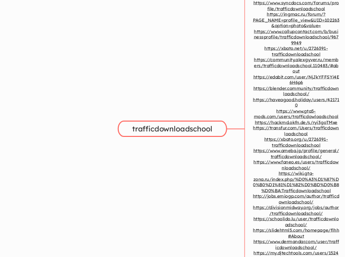 trafficdownloadschool - Mindmap
