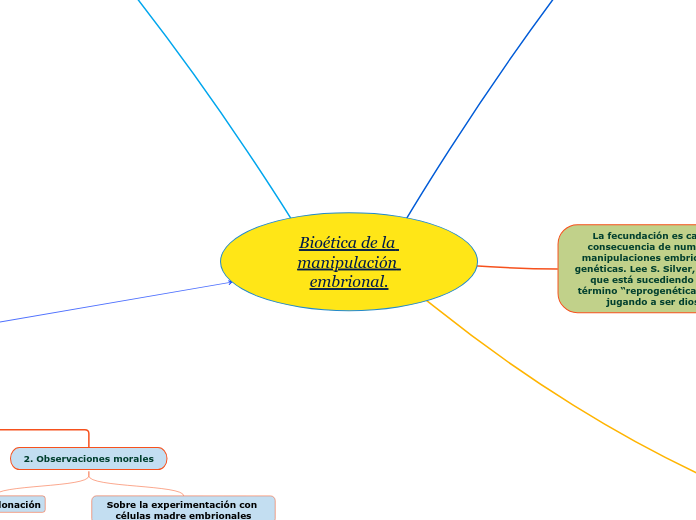 Bioética de la manipulación embrional. - Mapa Mental