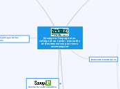 Enseigner l'espagnol au collège et au...- Carte Mentale