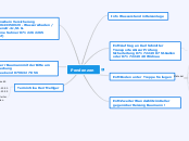 Pendenzen - Mindmap