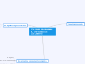 Diagrama de árbol - Mapa Mental